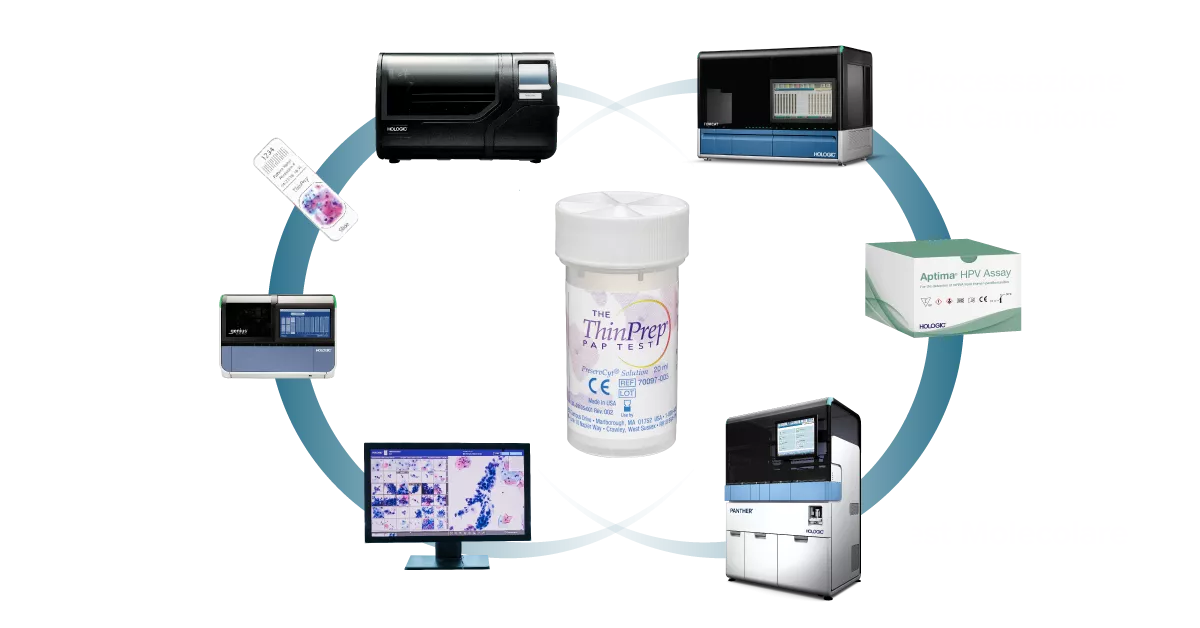 Grafico che mostra il collegamento tra i prodotti Hologic
