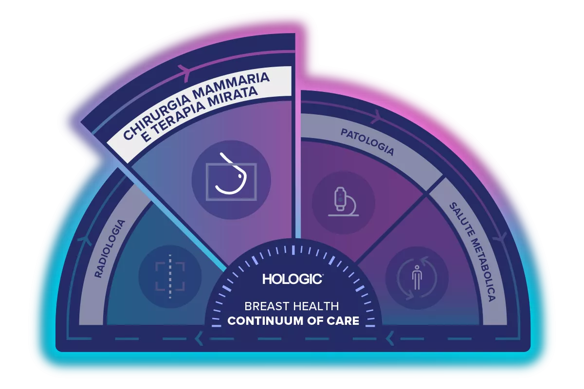 Grafico della continuità del percorso terapeutico