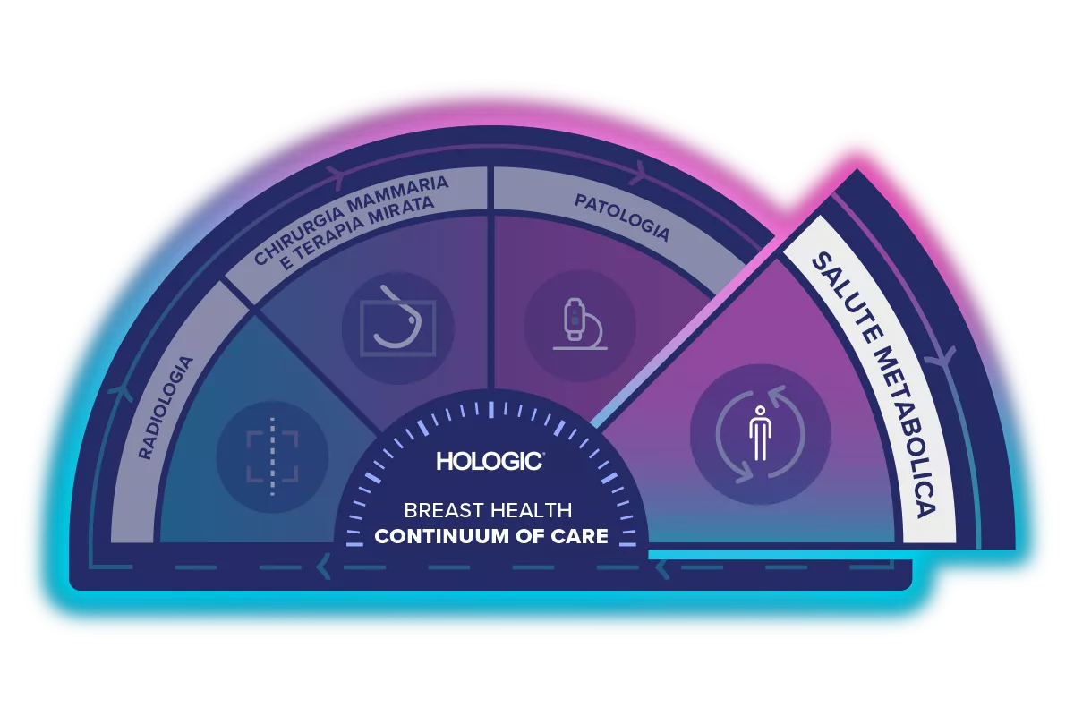 Grafico del Continuum of Care